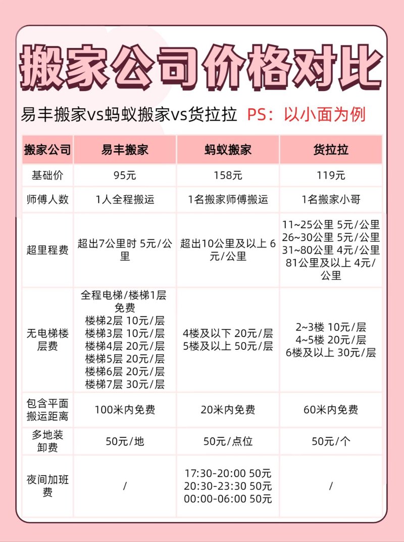 泰安搬家公司哪家优？比较分析告诉你答案