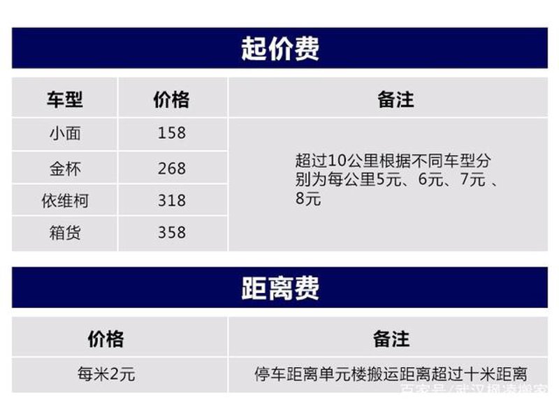 泰安搬家公司哪家更靠谱？选择一家专业、可靠的服务商是搬家过程中最重要的一步。